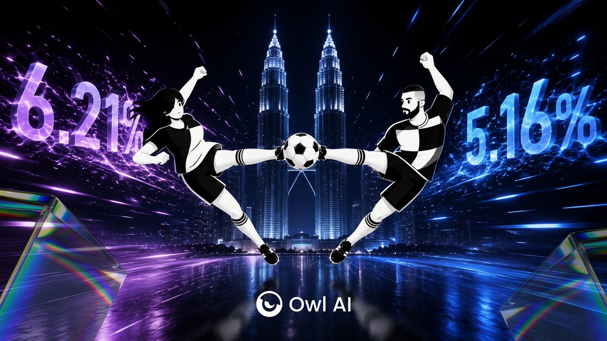 OfficialOwl_AI's tweet photo. Twin Towers Architecture Rips Through Market Resistance 🦉

⬩ Flex Mosaic: +6.21% (Fluid defensive dynamic positioning)
⬩ Trend Helmsman: +5.16% (Mid-term structural trend offensive)

One neutralizes shifting volatility loops. Another drives macro alpha engine. Forming automated compound wealth matrix for all on board

Smart money is absorbing these systematic returns. Don't wait for the next NAV leg up

➡️ https://t.co/nnrbSJqd81