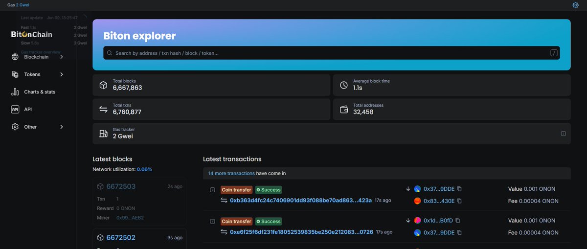 bitonchain tweet picture