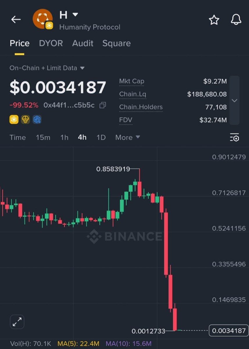 lorilora4's tweet photo. The crypto market's been weird lately—whenever a project's about to tank, sure enough, some story pops up to explain the dump. 🤡 https://t.co/HrOz4MVi4p