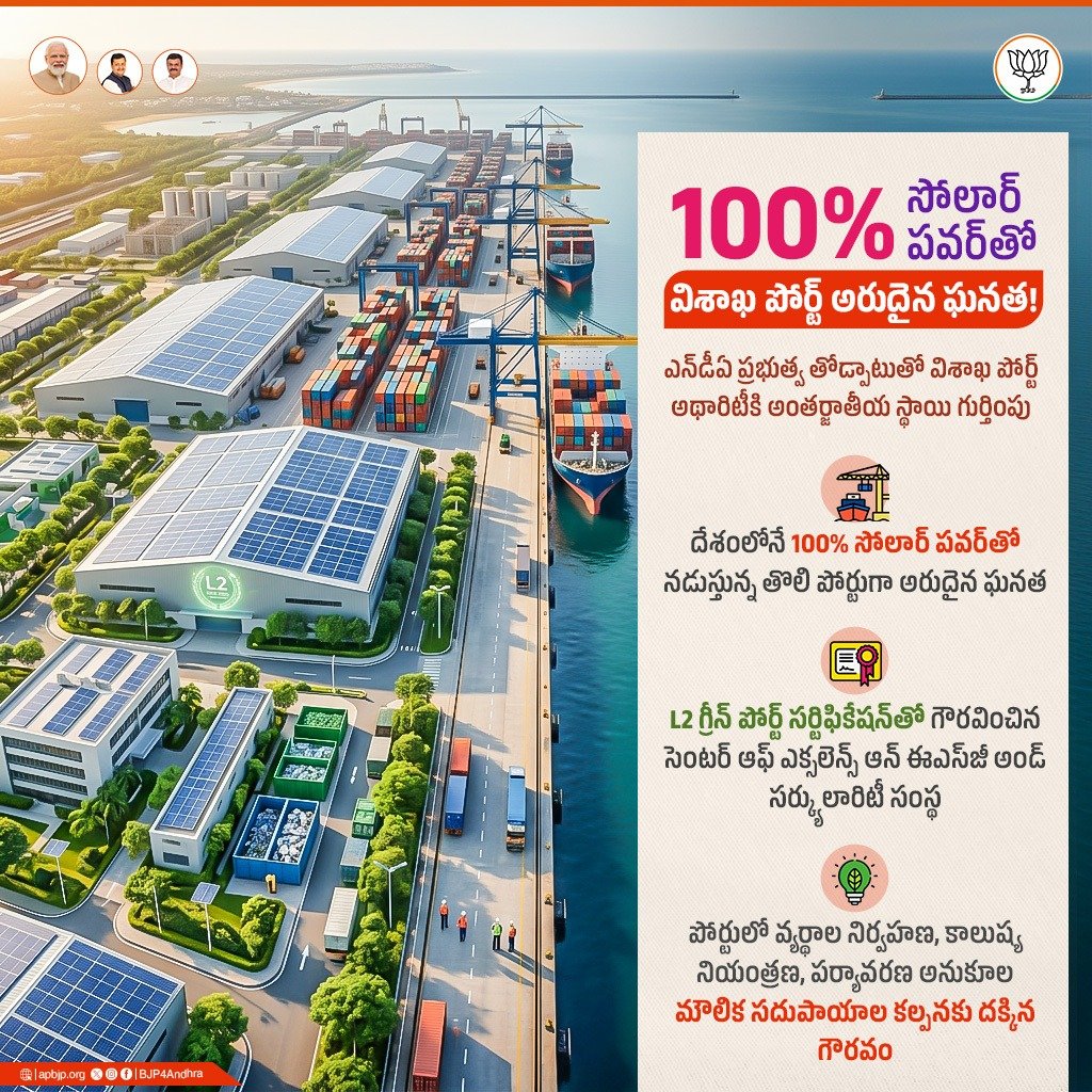 BJP4Andhra's tweet photo. ఎన్డీఏ ప్రభుత్వ తోడ్పాటుతో విశాఖపట్నం పోర్ట్ అథారిటీ దేశంలోనే 100% సోలార్ పవర్తో నడుస్తున్న మొట్టమొదటి మేజర్ పోర్టుగా అవతరించింది. దీంతో ప్రతిష్టాత్మక 'L2 గ్రీన్ పోర్ట్' అంతర్జాతీయ సర్టిఫికేషన్ను కూడా సొంతం చేసుకుంది.
#VisakhapatnamPort #GreenPort #SolarEnergy #BJP4Andhra #NDA4Andhra
