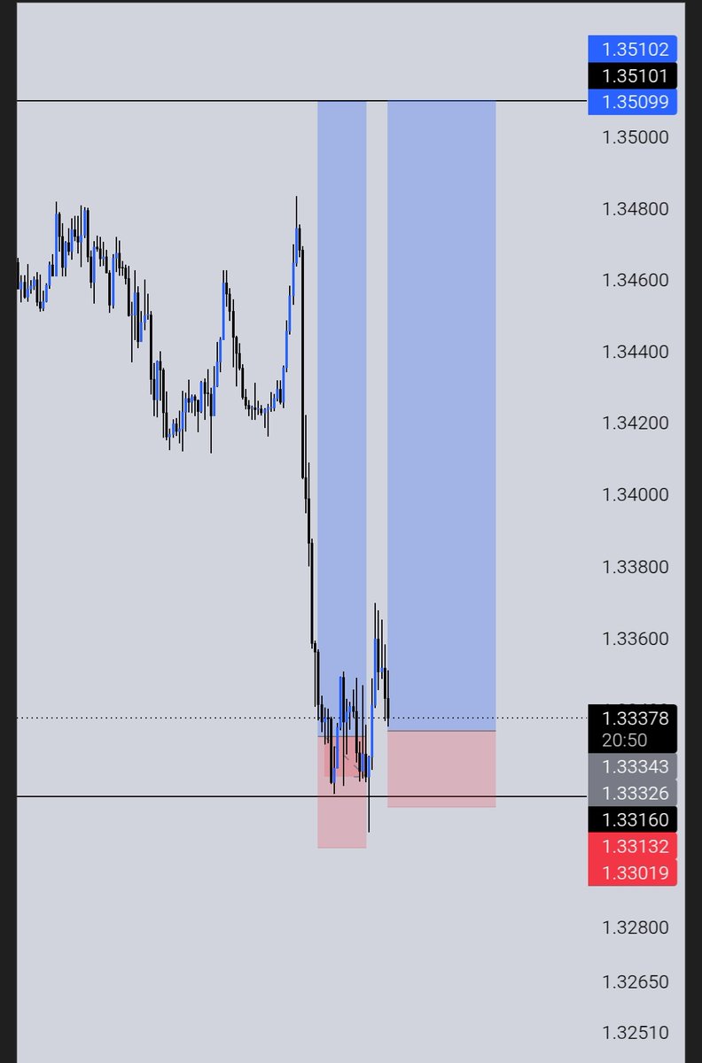 Malekfx1155's tweet photo. I've still been holding this trade since yesterday. 📈🔥

Let's see if we can hit TP  still riding #GBPUSD with patience and confidence  Markets reward discipline  and sometimes the best trades are the ones you give enough time to develop 💪💰

GM traders 🌻 https://t.co/OrOvU5kykZ
