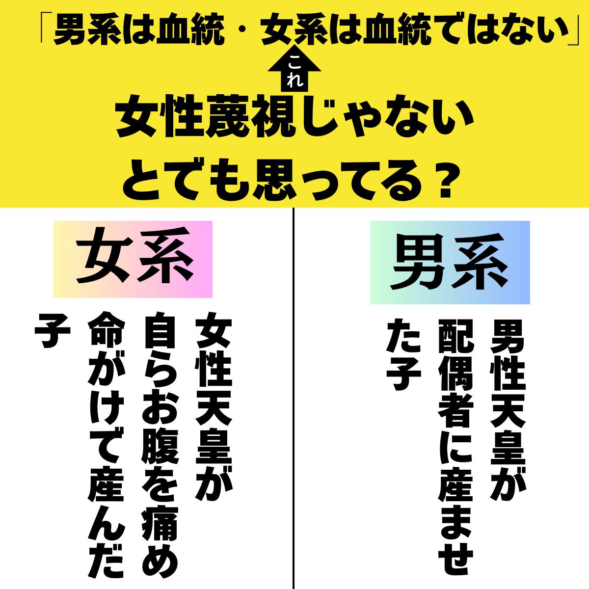 naaringo's tweet photo. @asahi_comment 女系では皇統が断絶する、とか平気で言う政治家もそれが女性蔑視じゃないとでも思ってるんですかね！ https://t.co/WRYLsXIuhX