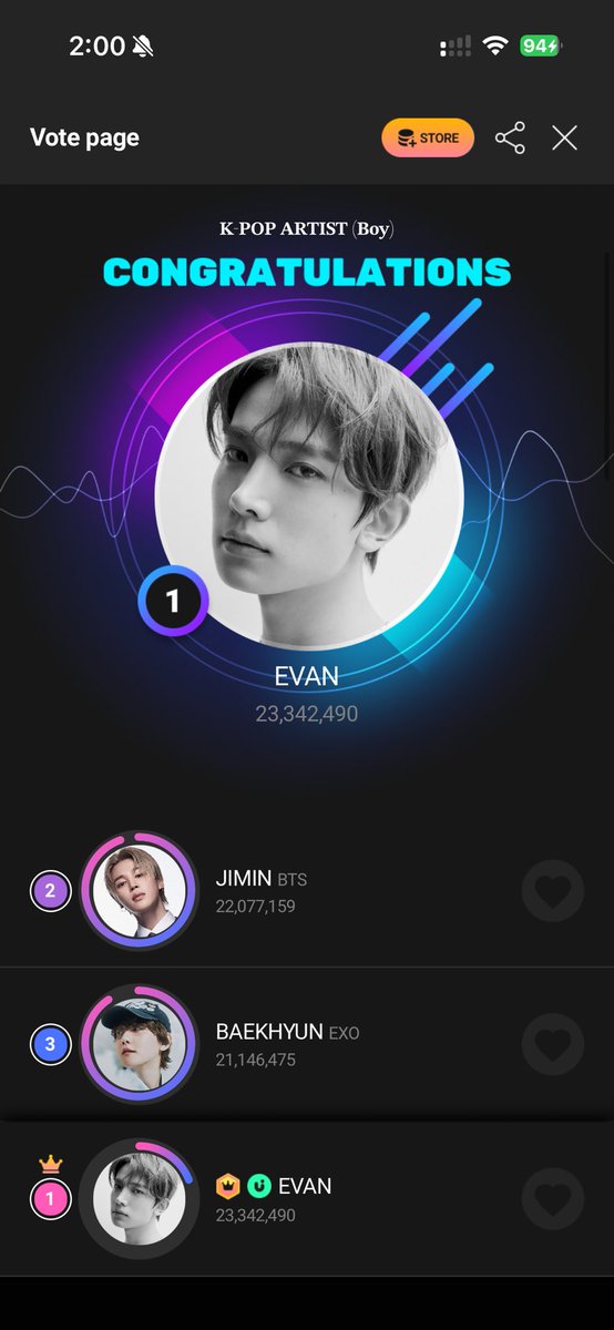 HeeseungVoting's tweet photo. WE WON 😭‼️ https://t.co/YLjBdIlXGJ
