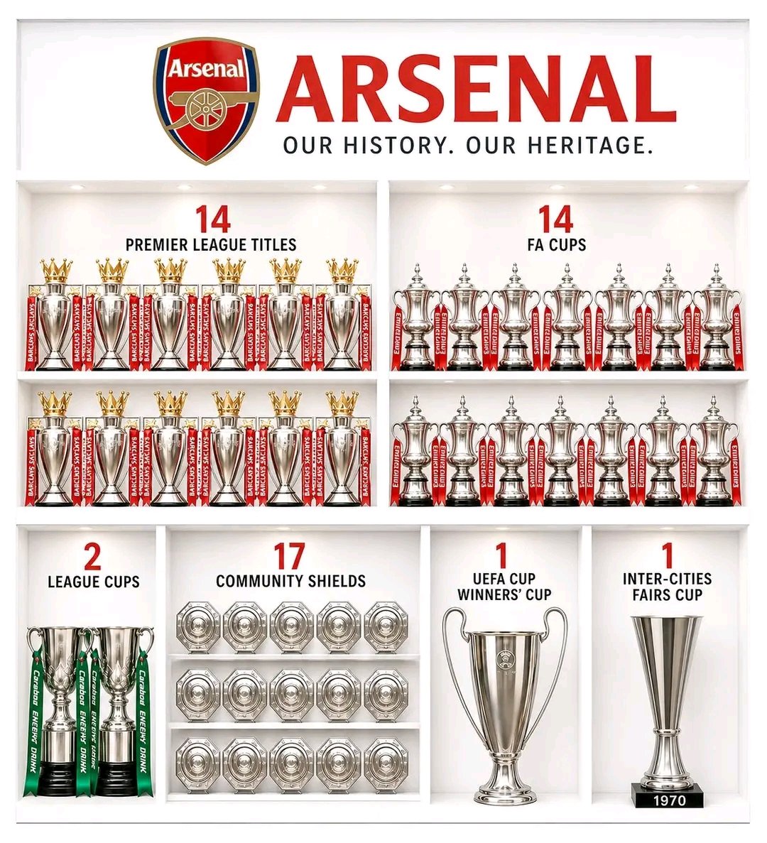 AnythingArs_'s tweet photo. Arsenal doesn't have any European trophies. Arsenal doesn't have this. Arsenal doesn't have that.

Sometimes, when I see people saying Arsenal don't have any European trophies, I just stay quiet and let them continue living in ignorance.

These days, you'll see an 18 year old who probably started watching football just five years ago set up a camera and start lecturing people about Arsenal's history, despite knowing very little about football.

Do I blame them? Absolutely not. 😂

Maybe someone advised them that the quickest way to go viral in the football content creation industry is to start talking about Arsenal. And boom! They dive right into it without doing proper research.

Arsenal have won two European trophies and it's written in the history books. Rival fans can argue all they want, but facts don't disappear because people choose to ignore them. 😂