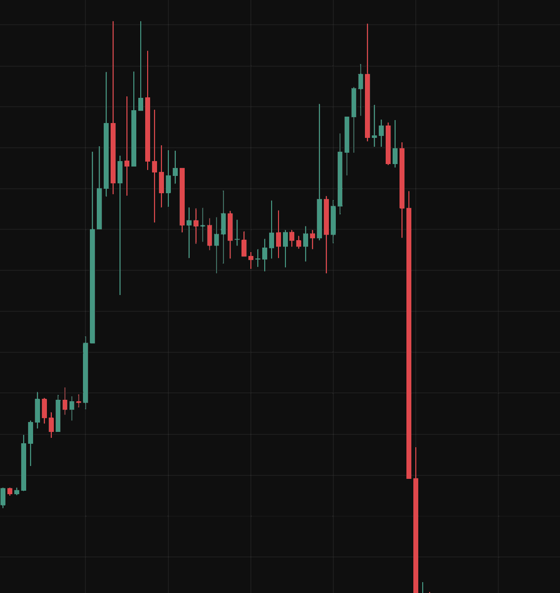 Param_eth's tweet photo. The downfall of Terence Kwok:

- starts Tink Labs and raises more than $160 million from big investors like SoftBank

- grows the company too fast and spends too much money

- Tink Labs eventually runs out of cash and shuts down

- investors lose millions of dollars and employees lose their jobs

- returns with a new crypto project, Humanity Protocol $H.

- aims to build a global digital identity system using palm scans

- Humanity Protocol becomes one of the most popular crypto projects during the inf*-fi narrative

- community starts complaining about unfair reward distributions and insider favoritism

- a $60,000 $USDC transfer from a community rewards wallet to their own wallet

June 2026: 

- hackers gain access to Humanity Foundation's private keys

- attackers take control of key wallets connected to the project

- over $31 million worth of assets are drained

- attackers mint 100 million new $H tokens and dump them on the market

- the token crashes more than 85% within hours
