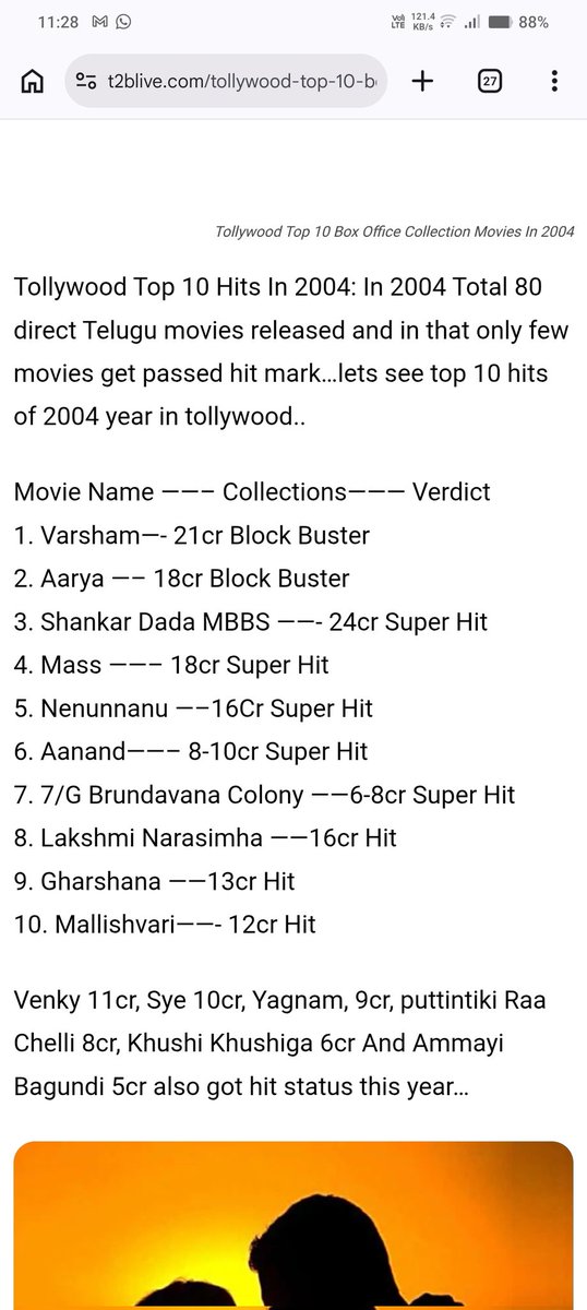SamRebel001's tweet photo. 2004 top movies:
1.#Varsham
2.
3.
.
.
.nth poraMBoku's Naani,Arjun
2005 top movies:
1.#Chatrapthi (mixed talk theatrical)
.
.
>>> Trivikram classic #Athadu
#Prabhas's #Varsham (2004), #Chatrapathi (2005) >>> #Athadu (2005)
From Debut to today:
#PrabhasRaju >>> #MaheshBabu 👑🔥 https://t.co/yNefI4akiX