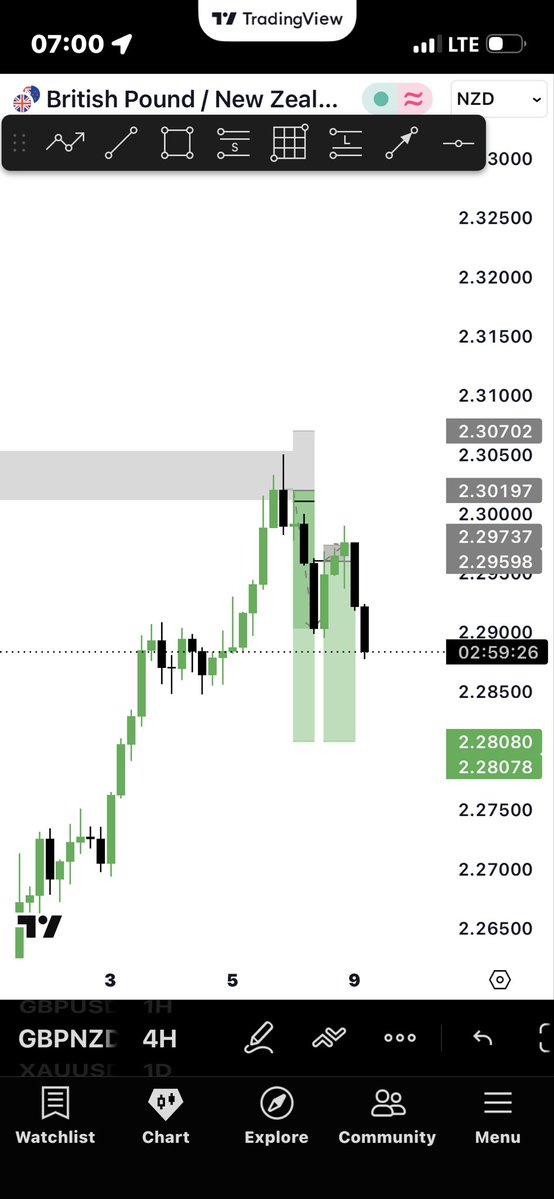 thissman_'s tweet photo. @Bryan_Og2 I used the Tp value for my demo 5k prop 4RR.. buh now I feel I am being greedy with my live acc considering the risk I took for the trade.. 
maybe it’s cuz of the multiple losses https://t.co/8nFTFPyFuK