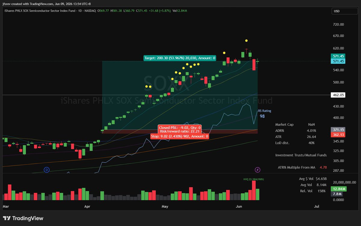 A Swing Trader's Product Edge: Capturing Positive Compounding, While ...