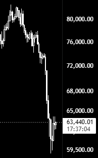 BladeXBT's tweet photo. @BittexXBT https://t.co/3Df1RO7Oxh