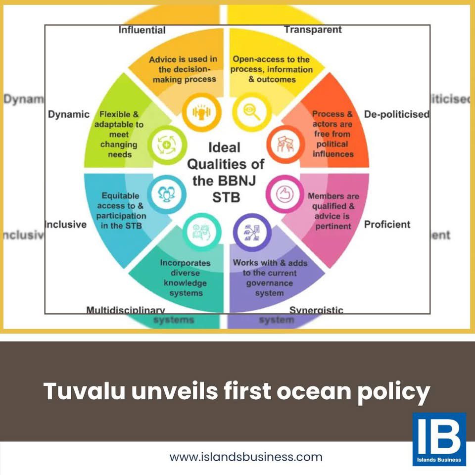 ib_magazine_'s tweet photo. TUVALU has used World Oceans Day 2026 to put its ocean at the centre of national policy and national identity, soft launching the country’s first National Ocean Policy in a move that officials say could shape how the Pacific atoll nation governs its future.

For Prime Minister Feleti Teo, the announcement was more than a policy milestone. It was a statement about who Tuvalu is.

Read More: https://t.co/lNF3FR4p4q

#Ocean #Policy #TeFau #Tuvalu #WorldOceansDay