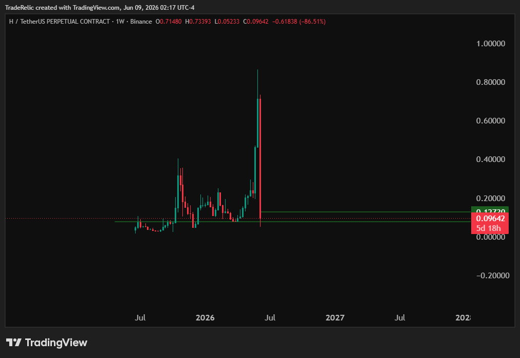 _BuzzMakers's tweet photo. Just a question... 🤔

Why do these "security incidents" always seem to happen when a project is sitting near its all-time high?

Every cycle it's the same story:
 Price reaches ATH
Token dumps 90%+
Team posts a statement about an incident, exploit, or compromise
If these issues have been there all along, why don't they happen when the token is at all-time lows?
Not saying that's the case here, but it's a pattern the market has seen many times before.
