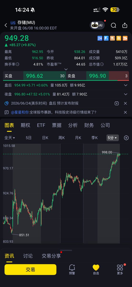 华尔街没有名字 tweet media