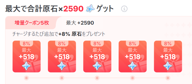Asterfank's tweet photo. 原神で課金をされる場合は公式チャージセンターでお得な特典があるので参考にしてください！ https://t.co/ae0dpskOxj https://t.co/rSQuu9GEFo