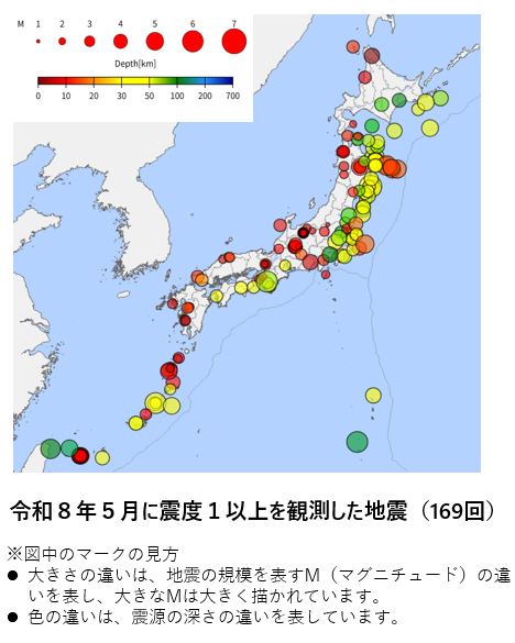 JMA_bousai's tweet photo. 【５月の地震回数】毎月の地震回数についてお知らせします。 ５月に発生した震度１以上の地震は169回でした。いつ大きな地震に襲われても身を守れるよう、備えておきましょう。
#いのちとくらしをまもる防災減災
https://t.co/mWI2Atpy6U https://t.co/3bPNCm23bD