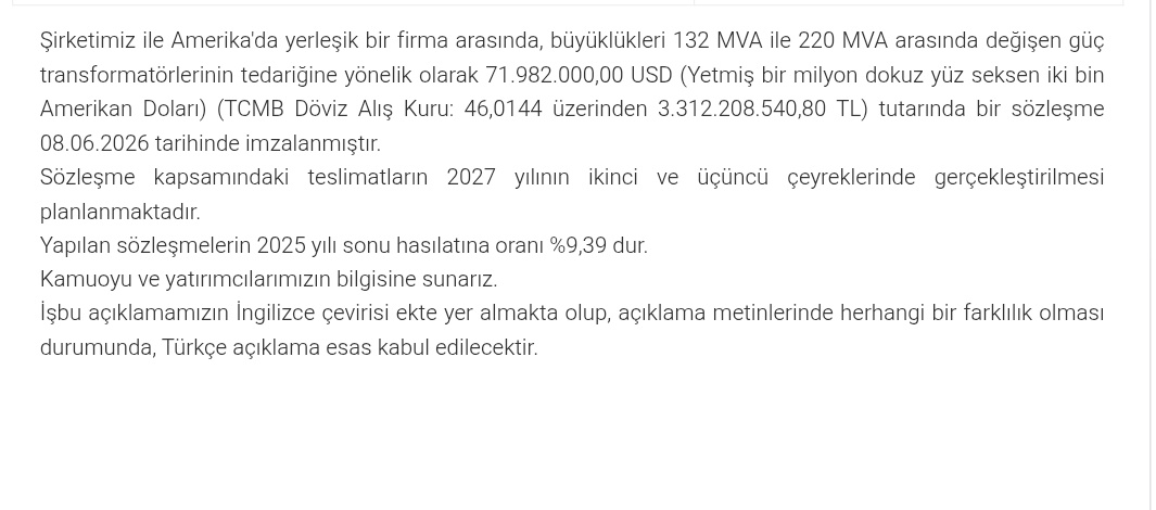 PiyasaTturkiye's tweet photo. #ASTOR Astor Enerji 72 milyon USD tutarında trafo satış sözleşmesi imzaladı. https://t.co/0y0VNIgeIa