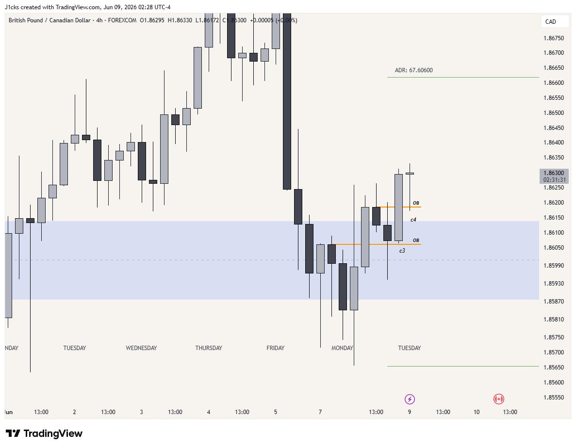 Mtr_Fx's tweet photo. @TTrades_edu Too clean? https://t.co/1Ii6AJZRh8