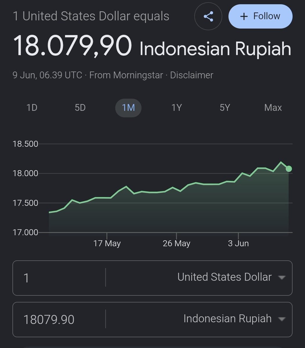 kadangkiding06's tweet photo. BI Rate di angka 5.5%? Artinya apa ?

Secara simple yaa gini:

Keuntungan
1. (Harusnya) Rupiah Perkasa: Duit kita makin kuat lawan dolar. Tapiii..
Investor pasti ngak ngeliat ini doang, liat juga kondisi "internal"

2. Bunga deposito dan SBN (Surat Berharga Negara) makin tinggi. 

Kerugian
1. Yang lagi cicil KPR floating rate atau kendaraan siap-siap tagihan bulanan nambah berat 

2. Saham/Kripto Lesu: Duit pada ditarik ke instrumen aman kayak deposito, pasar jadi agak sepi.
Jadi yaa, GWS IHSG 😅

Gambar per 9 june, jam 13:30..