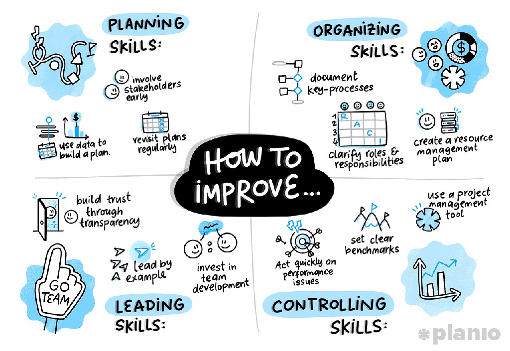 planio's tweet photo. Organizing is all about getting the right people in the right place to maximize your chances of success.

Get more tips 👉 https://t.co/ApDIua1P69

#pmot #projectmanagement #managementfunctions https://t.co/k6eYUt0Yxr
