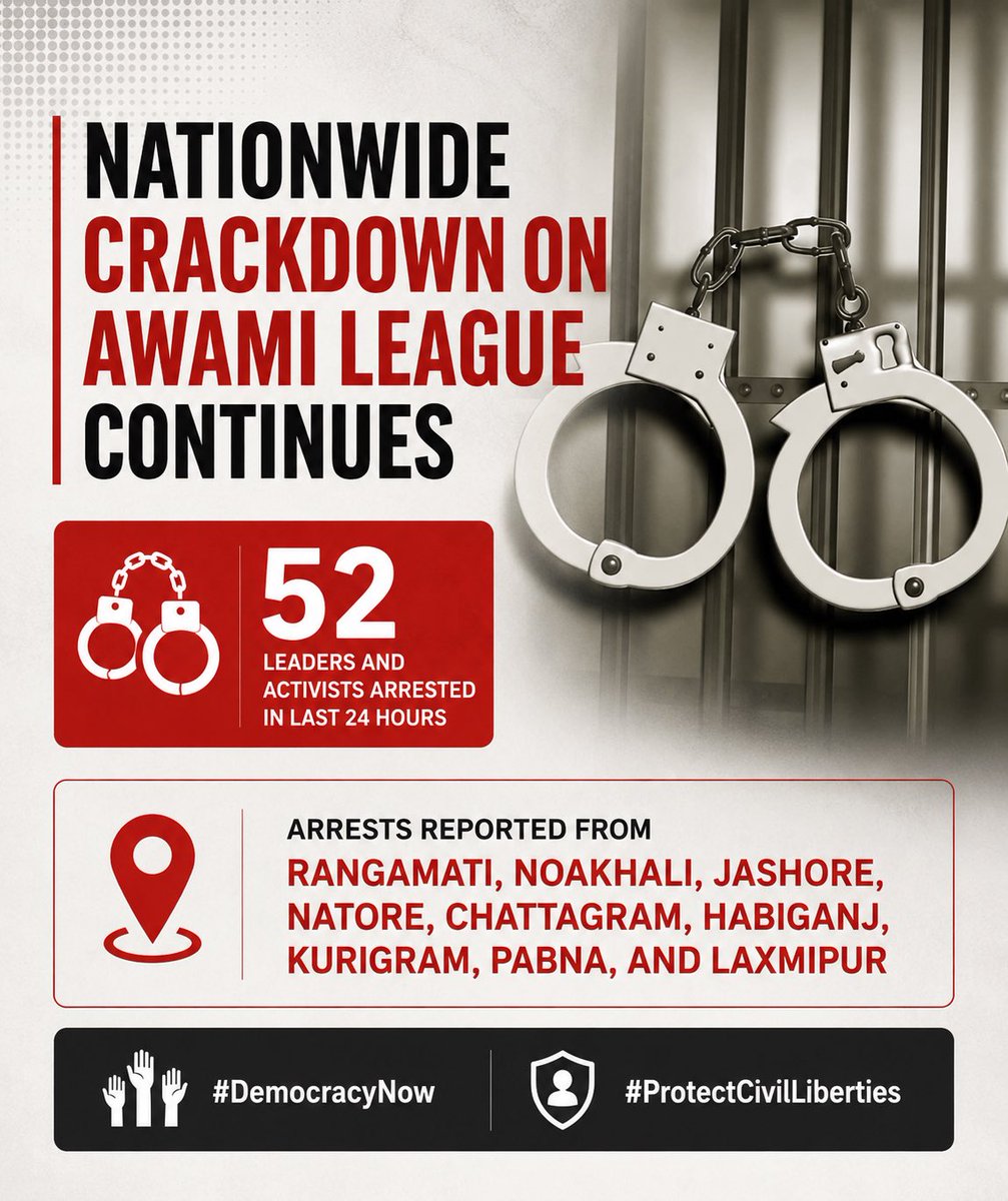 bdwatch2024's tweet photo. BNP Government’s Crackdown on Awami League Activists and Supporters Continues: At Least 52 Arrested Across Nine Districts in the Last 24 Hours.

The #BNP government is continuing its nationwide crackdown on #AwamiLeague activists and supporters, with at least 52 people detained over the last 24 hours across several districts of #Bangladesh.

In Rangamati, 21 Awami League activists and supporters, including four leaders of the Awami League and its youth wing, Jubo League, were arrested in overnight raids conducted in different parts of the district.

Source: 

https://t.co/D4iZpT4XVn

In Noakhali, two Jubo League leaders, Abdur Rahim and Md Polash, were arrested in Companyganj Upazila. Four more arrests were made in Chatkhil Upazila. The detainees include Nure Alam Noyon, Imran Hossain, Shahadat Hossain, and Faysal Al Hasan.

In Jashore, two leaders of the Sadar Municipality Unit of the Awami League, Salauddin and Robiul Islam, were arrested in Keshabpur Upazila.

In Natore, Rezaul Karim Sabuj, Joint General Secretary of the Awami League’s Gurudashpur Unit, was arrested from the Chachkoir area of the upazila. Two more AL leaders, Mainul Hoque Chunnu and Mahidul Islam Manik, were arrested in Singra Upazila.

Sources:

https://t.co/2pRiOavpMj

https://t.co/5RlrnEqevs

In Chattogram, six leaders and activists of the Awami League and its student wing, Chhatra League, were arrested in Sitakunda Upazila. The detainees include Ismail Sirazi, Ramzan Ali Bappi, Rehan Uddin, Syed Ashraf, Saifuddin, and Ashraful Islam.

Five additional leaders and activists affiliated with the Awami League and its associated organizations were arrested in Mirsarai and Hathazari upazilas.

Sources:

https://t.co/fPSRWyEm1O

https://t.co/C4gUzpb1MH

In Habiganj, two leaders of the Awami League and Chhatra League were arrested in Shayestaganj Upazila. The detainees are Md. Jalal Uddin Mohan and Md. Hridoy Miah.

Source: https://t.co/uZuq5CPbpG

In Kurigram, Awami League leader and Thanahat Union Parishad Chairman Abdur Razzaq Milion was arrested in Chilmari Upazila.

Source:

https://t.co/CDzviBoN0B

In Pabna, Awami League leader Abdul Mannan, also known as Monnaf Sarkar, was arrested in Bhangura Upazila.
Source:

https://t.co/imiJmfT1Kx

In Laxmipur, seven leaders and activists of the Awami League and its affiliated organizations were arrested from different areas and upazilas across the district.

Source:

https://t.co/P8JBA6PgBz

At #BDWatch, we have been regularly documenting and reporting on these arrests, which have now become an almost daily occurrence across #Bangladesh.

In the overwhelming majority of cases documented, those detained are political activists and supporters accused of participating in flash processions or demonstrations calling for the removal of the ban on their party’s activities. The arrests are generally made under the Anti Terrorism Act (ATA).

These latest arrests form part of a broader pattern of ongoing detentions targeting Awami League leaders, activists, and supporters across Bangladesh under the BNP Govt led by PM #TariqueRahman.

.….

#BangladeshCrisis @hrw @amnestysasia @StateDRL @UN_HRC @IBAHRI @ESandersFCDO @Ginitastar @cvoule @SRjudgeslawyers @UNHumanRights @volker_turk @PearsonElaine @EURightsAgency @CIVICUSalliance @fidh_en @forum_asia @FortifyRights @S_Asian_Rights