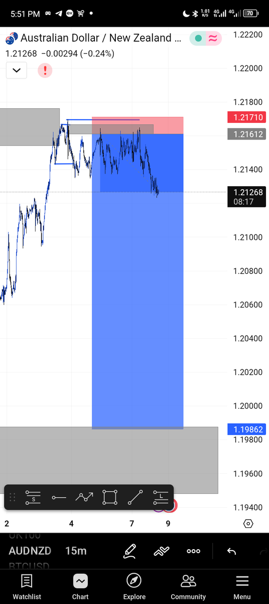 chidex_crypto's tweet photo. One clean trade is better than five forced ones.”

Good morning and 
Welcome to Tuesday https://t.co/gjGGT30kMK