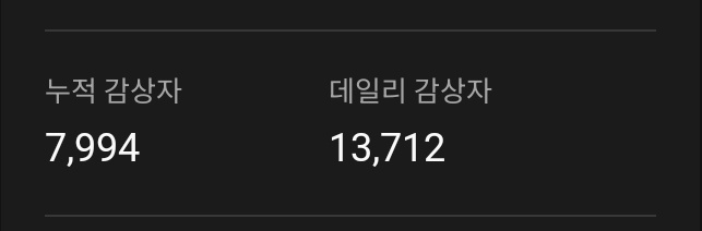 fforemyls's tweet photo. metronome debuting with 13.7k unique listeners on melon daily chart..... yeah brace yourselves for izna lowest melon debut ever 

IZNA - 18.7k ULs, #290 
SIGN - 19.9k ULs, #262
BEEP - 19.3k ULs, #283 
Mamma Mia - 19.1k ULs, #259 

IM SO DISAPPOINTED https://t.co/L9ADOqYAhr
