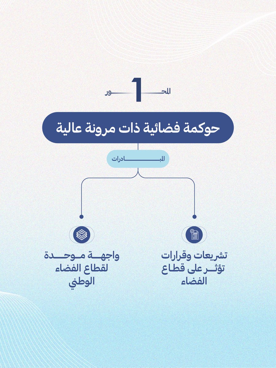 uaespaceagency's tweet photo. تسهم الاستراتيجية الوطنية للفضاء 2031 في ترسيخ ريادة قطاع الفضاء الوطني من خلال بناء منظومة وطنية متكاملة ترتكز على إطار تشريعي وتنظيمي متطور يواكب التحولات العالمية والتقنيات الناشئة، إلى جانب آليات حوكمة فاعلة تضمن تكافؤ الفرص، وتعزز الشفافية، وتحفّز التنافسية والابتكار بين مختلف الجهات العاملة في القطاع.
