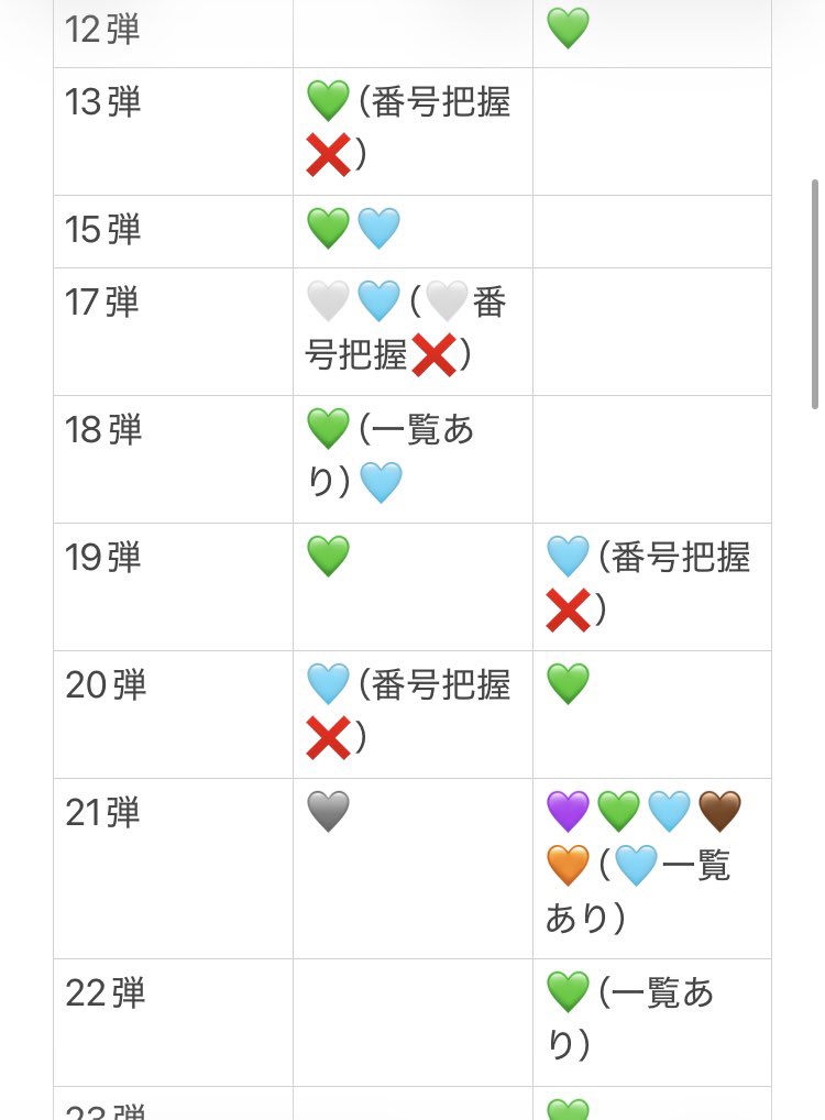 tnlpxf's tweet photo. @YGrF8BuAqLz81Fo 検索より失礼致します
画像のもの所持しております。当方の未所持のものと交換可能でしょうか？詳しいことはDMでお話させて頂きたいです。ご検討よろしくお願いします https://t.co/2butlBtCx5