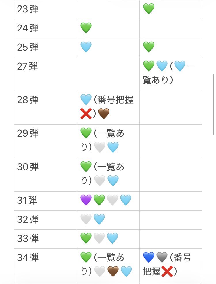 tnlpxf's tweet photo. @YGrF8BuAqLz81Fo 検索より失礼致します
画像のもの所持しております。当方の未所持のものと交換可能でしょうか？詳しいことはDMでお話させて頂きたいです。ご検討よろしくお願いします https://t.co/2butlBtCx5