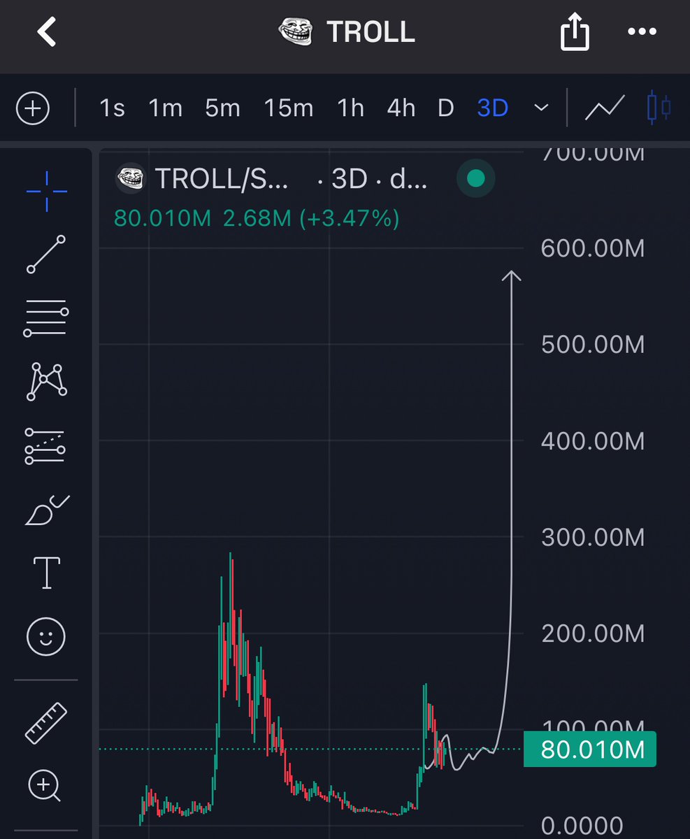 Crypto_Alch's tweet photo. Day-one of trolling until $TROLL goes parabolic 

Troll or be trolled https://t.co/xhlvPmW6Uz