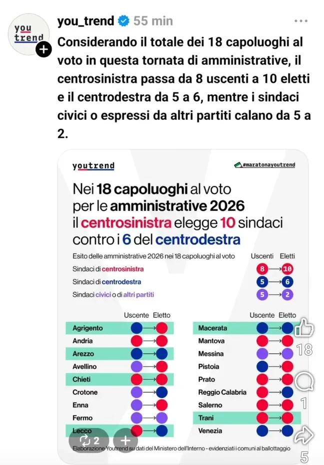 ridocarlo's tweet photo. @Newprompt https://t.co/cnDGROdYQv