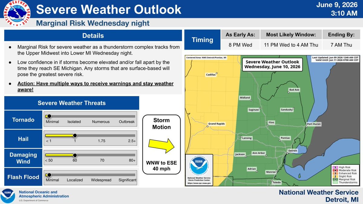There is a Marginal Risk for severe weather Wednesday night as