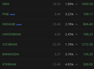 impulse_harmon's tweet photo. #Banks doing well till now.

Expecting more in positional term. https://t.co/EYOO7MhbTF