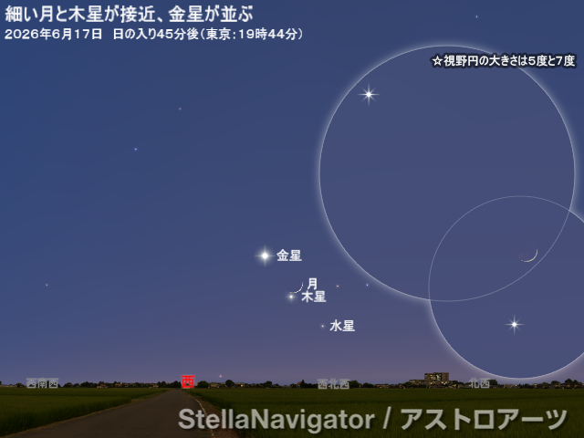 AstroArts's tweet photo. ･ﾟ*┈┈┈┈
アストロアーツ
今週の星空情報
┈┈┈┈┈･ﾟ

🌑6/15（月）新月
🌙6/16（火）夕方、細い月と水星が並ぶ／水星が東方最大離角
🌟6/17（水）細い月と木星が接近、金星が並ぶ
✨6/20（土）ごろ 金星とプレセペ星団が大接近
☀️6/21（日）夏至

星空ガイド▶️https://t.co/RUe7NsBdT5 https://t.co/EHFkgPoxEO