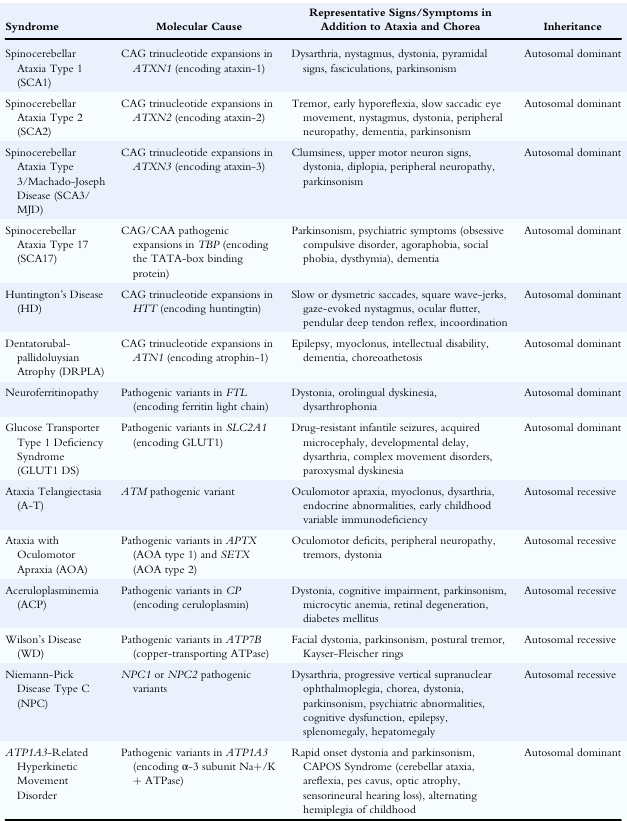 JackyGanguly's tweet photo. Cerebellar Ataxia and Chorea: Genetic Etiologies and Key Considerations @MichaelOkun @MDCP_Journal 
https://t.co/C2RX7pCr2M https://t.co/FCh5JVdlk1