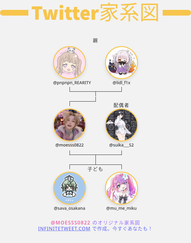 moesss0822's tweet photo. 👨‍👩‍👧‍👦 私のTwitter家族:
👫 親: @pnpnpn_REARITY @lidl_f1x
👰 配偶者: @suika___S2
👶 子ども: @sava_osakana @mu_me_miku

➡️ https://t.co/8ptl8LcFSY https://t.co/ZmFNPyuuDl