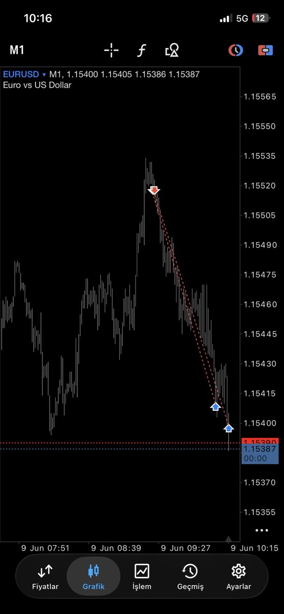 fx_mrt0's tweet photo. +10rr  #eurusd $eurusd https://t.co/8VBas7euGe