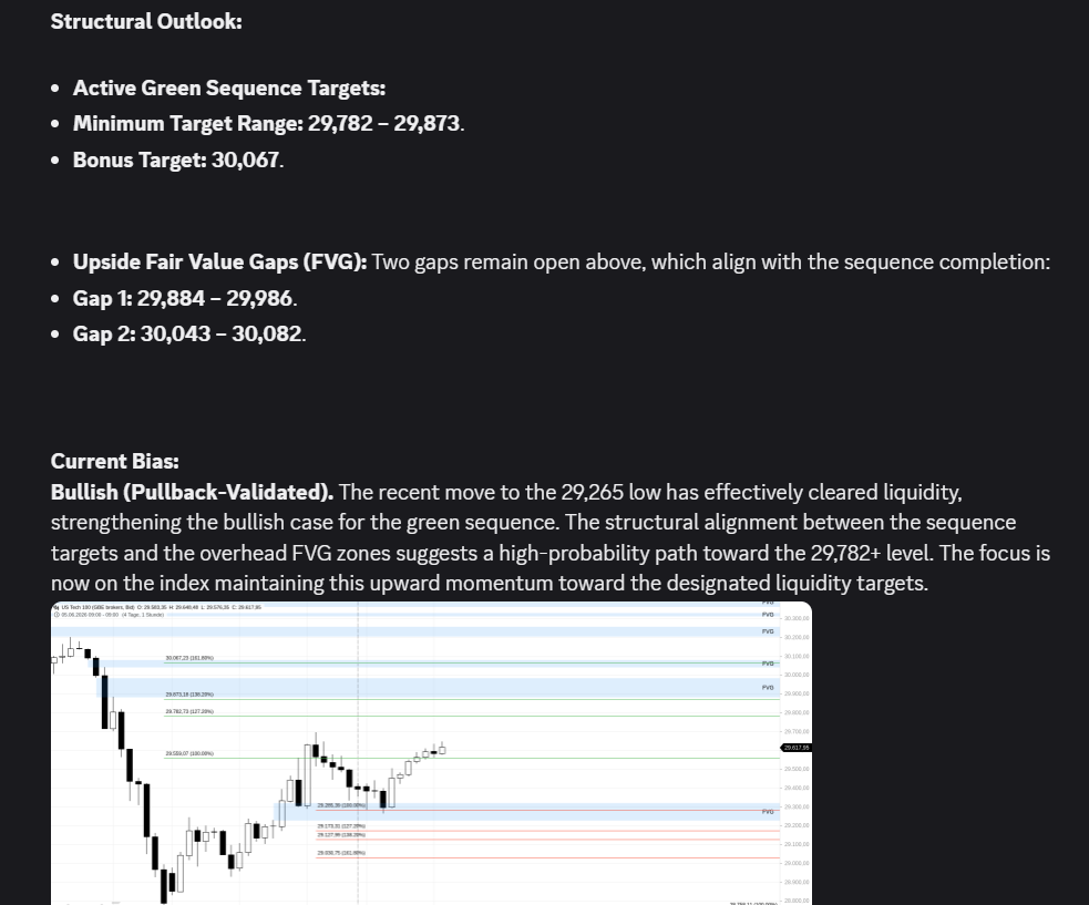 JoeChartingStar's tweet photo. $NDX H1 $NQ_F UPDATE 
$NDX $QQQ #JCSCharting #FinTwit #NASDAQ100 #TechnicalAnalysis https://t.co/rS0vI5Aji8