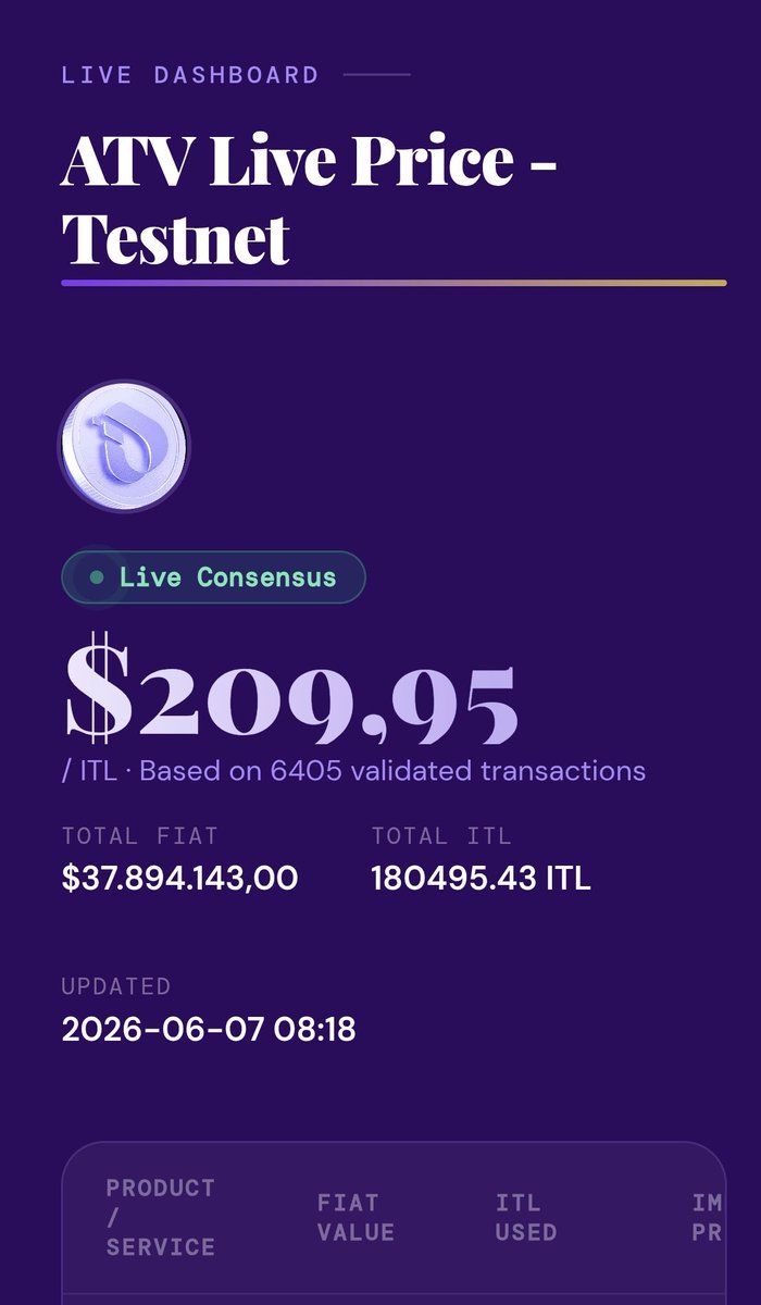 openmainnet's tweet photo. 🚨PIONEERS! June 28 is Pi2Day 🥹🚨  
GCV supporters, hit LIKE and start mining the new project 👉 INTERLINK

Mining is mobile. No hardware. No stress.  
Millions of Pioneers are already stacking.  
This window won’t stay open forever 
👉 Start here 👉 https://t.co/MI6DKl8UvP

$ITL isn’t just another token to speculate on.

It’s built to be a global payment + reserve asset tied to real-world assets, goods, and services worth trillions.

Diluted market cap calculations miss the point. You don’t calculate the “market cap” of the US dollar.

That’s why Interlink created ATV - to track $ITL’s value against actual economic activity and real asset exchange.

The goal: 1 $ITL = $1000, backed by real use, not hype.

@ATV_Interlink is the path there.

#Interlink #ITL #RWA #Web3