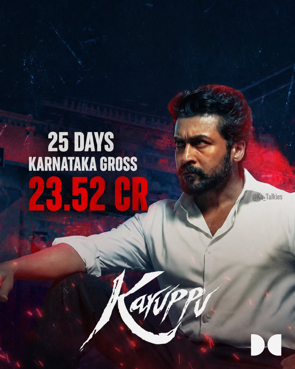 KA_Talkies's tweet photo. #Karuppu Karnataka 25 Days Gross 23.52cr 👌

Blockbuster Comeback @Suriya_offl ✨ https://t.co/uSRfw9AP4d