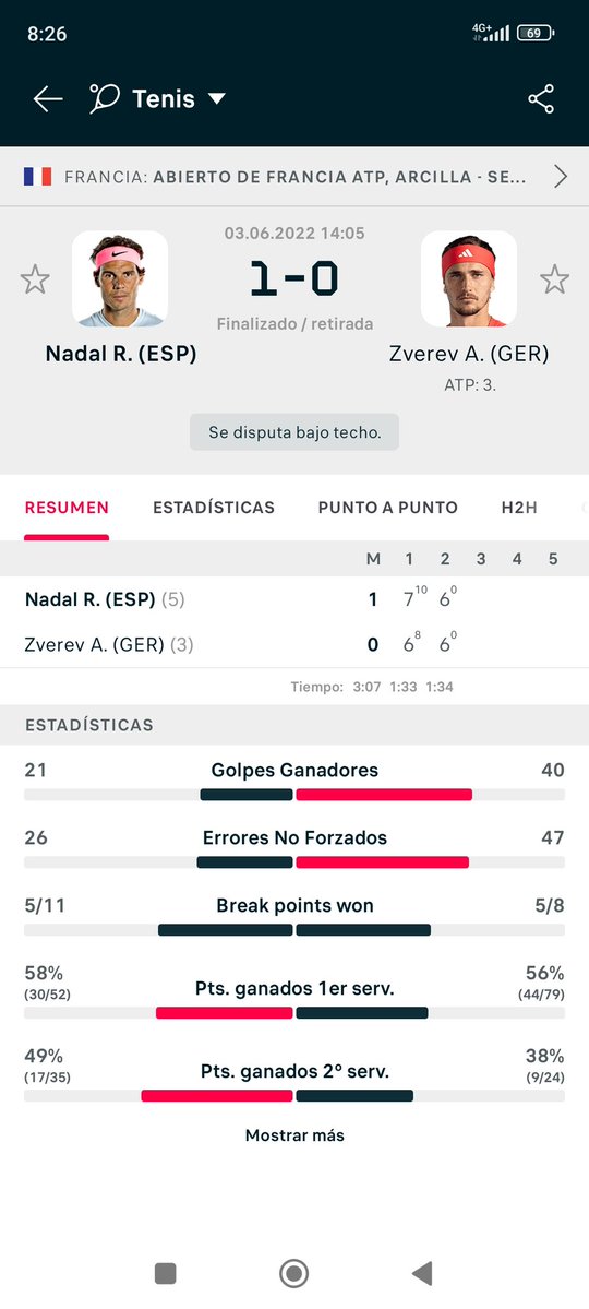 bertito84's tweet photo. @walter_garcia_ @ivoox Primero que iba 1-1, después que 1-0 y que apunto de ganar el segundo set Zverev. https://t.co/ZSGf9Ugcah
