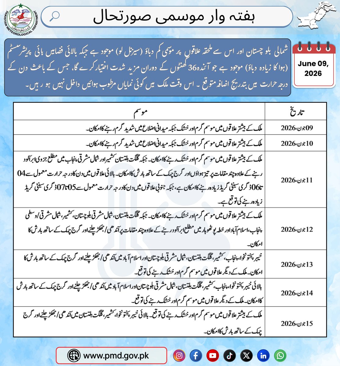 pmdgov's tweet photo. Pakistan Weekly Weather Outlook (09 –15 June 2026)
#PakistanWeather #HeatwaveAlert #PMDUpdate #PakistanWeatherForecast #Summer2026 #WeatherUpdate #IslamabadWeather #PunjabWeather 
#موسم_کی_صورتحال #پاکستان_موسم #گرمی_کی_شدت #محکمہ_موسمیات #بارش_کی_پیشگوئی #گرمی_الرٹ #موساپڈیٹ https://t.co/pGuV3fvODZ