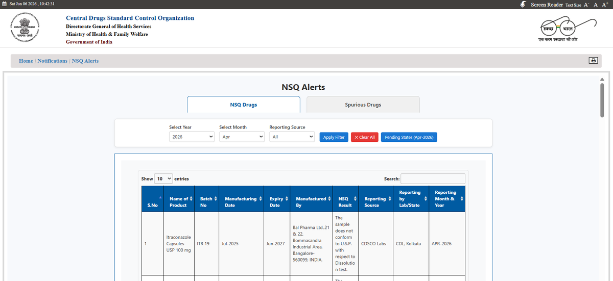 SayaCareTested's tweet photo. @kavin_nilavan15 @DrLKrishnamurt1 @aditya_gan3500 @theliverdoc how about Govt.'s CDSCO monthly alerts (Substandard and Spurious )https://t.co/XMKCljQmrm

surely thats not anecdotal evidence sir

Monthly govt. data does not lie kavin ji https://t.co/0cZaNWUrra