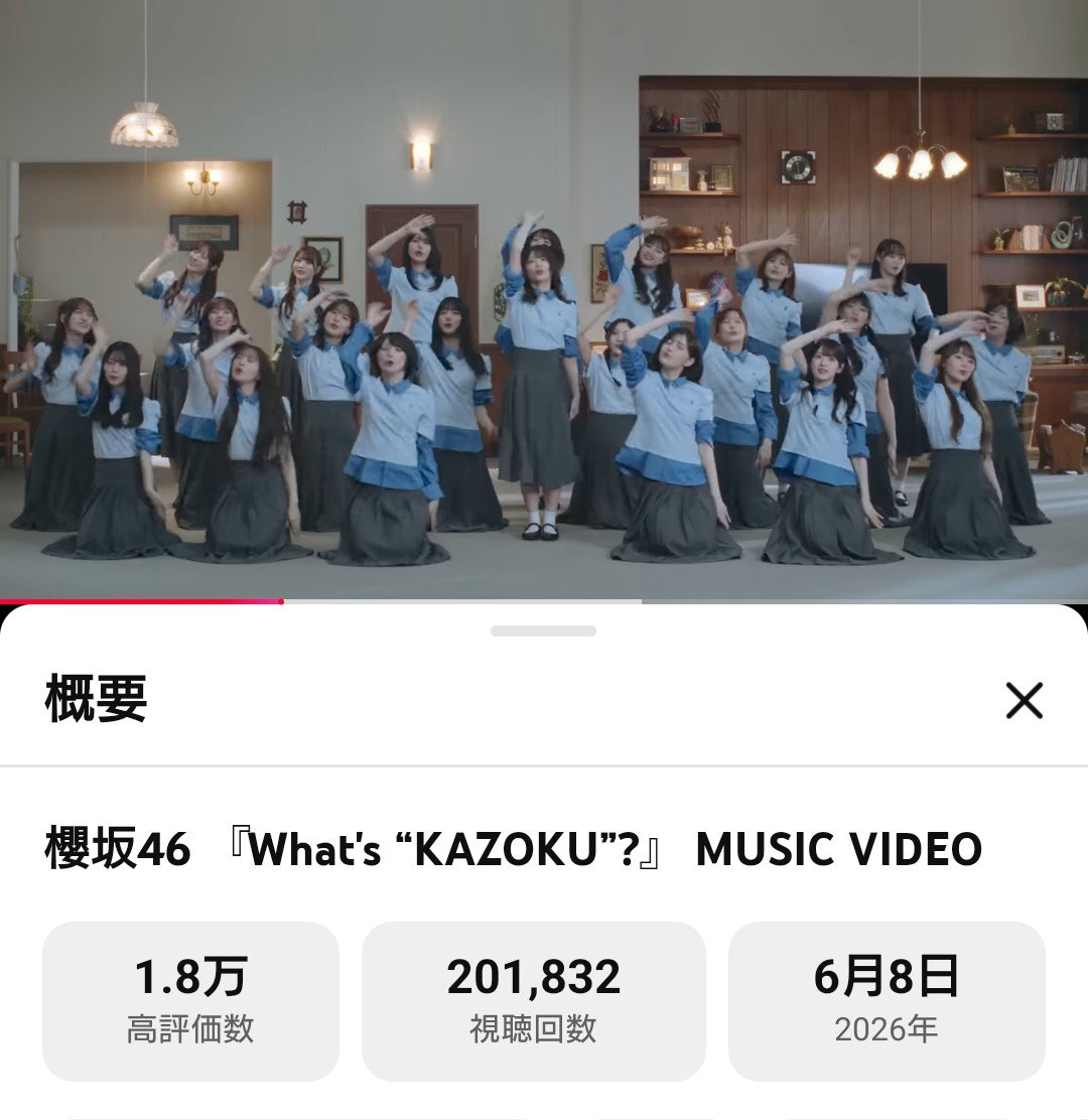 skr_Stationhead's tweet photo. ／
『What's "KAZOKU"?』MUSIC VIDEOの再生回数が20万回を突破しました🎉
＼

おめでとうございます👏
2期生・3期生全員がパフォーマンスしているこのMVはなおさら盛り上げていきたいです🔥

リンクからの再生もぜひ👇
🔗https://t.co/Ii3VCuv178

#櫻坂46_WhatsKAZOKU https://t.co/WI1xKYnSpb