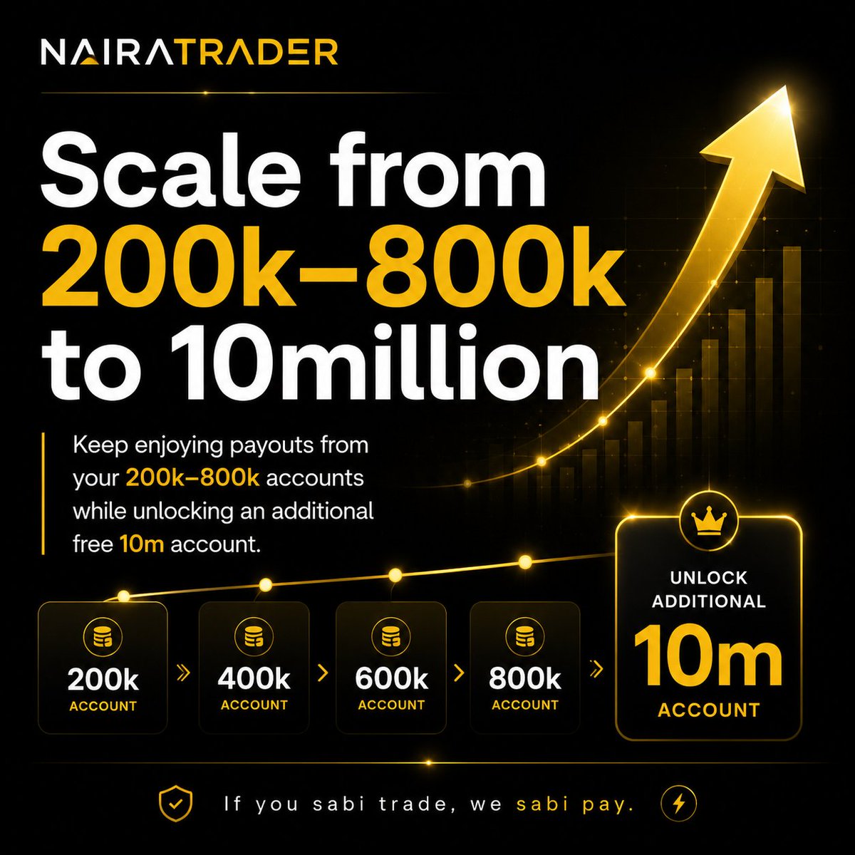 naira_trader's tweet photo. The News 🔥 

Scale from 200k, 400k, 600k or 800k account to 10million evaluation account. FREE 🎁

We Lead
Others Copy. https://t.co/dC5v3HCMht