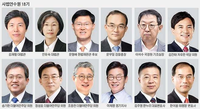 CorruptWorldK's tweet photo. 와~ 18기 유명한 놈들
다 모여있네. 
이런 18기~ https://t.co/8YwLbxgjHT