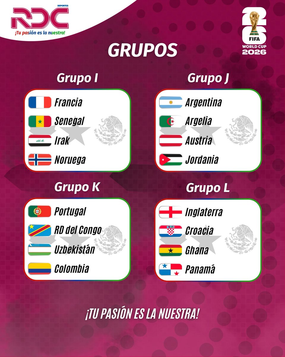 Rdc_Deportes's tweet photo. EL SUEÑO MUNDIALISTA ESTÁ A PUNTO DE COMENZAR 
.
La cuenta regresiva está en marcha. En apenas dos días comenzará la máxima cita del fútbol mundial: el Mundial 2026, una edición histórica que marcará un antes y un después al contar por primera vez con la participación de 48 selecciones.
.
El torneo estará conformado por 12 grupos de cuatro equipos cada uno, elevando la emoción y la competitividad en cada jornada. Los dos primeros de cada grupo y los ocho mejores terceros avanzarán a los dieciseisavos de final, dando inicio a la fase de eliminación directa en busca de la gloria máxima.
.
Así quedaron conformados los grupos para una Copa Mundial de la FIFA 2026 que promete emociones, sorpresas y mucho fútbol. 
.
Periodista: Jesús Alexander Saravia Aguilera
.
#RDCDeportes 
#TúPasiónEsLaNuestra 
#Mundial2026 #Copa2026 
#Grupos #EstadosUnidos #México #Canadá