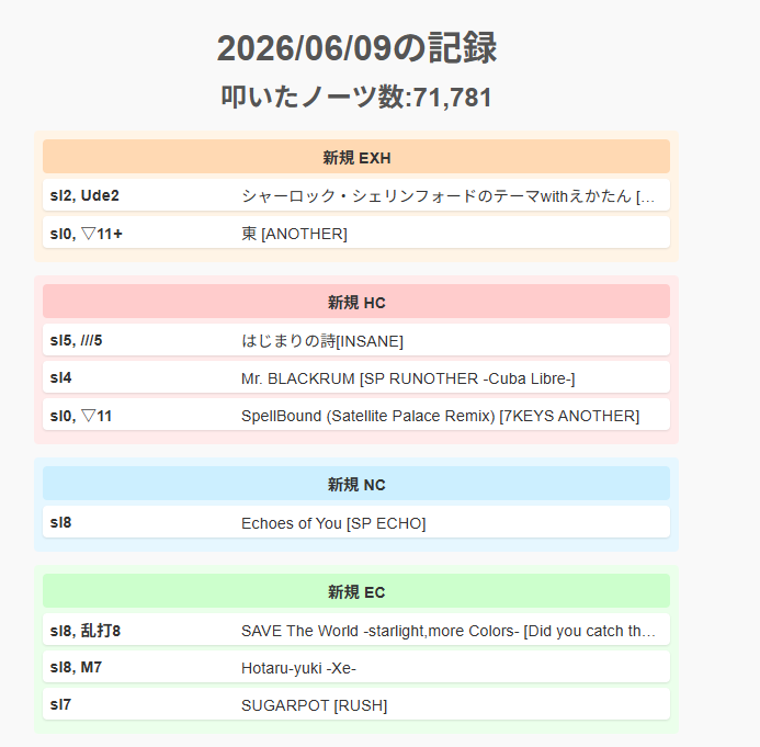 emfarbe's tweet photo. 今日の成果～
sl8 SAVE The Worldイージー
sl5 はじまりの詩ハード
sl4 Mr. BLACKRUMハード
できると思ってなかったSAVE The Worldが行けた！
一昨日のアリーナで強く叩きすぎた疲労が残ってる気がする https://t.co/dIaeZto2NW