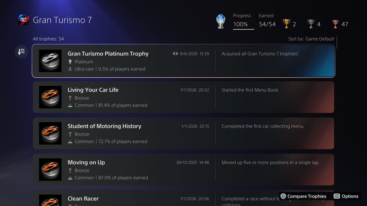 Adem2Times's tweet photo. My greatest video gaming triumph ever.

Gran Turismo 7 Platinum is MINE! 🏎️🏆 https://t.co/4FWcpgQ3fE