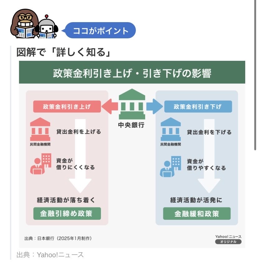 NaoKi23814115's tweet photo. 利上げは過熱した経済を冷ます効果がある。つまり意図的に不景気にするということだ。今好景気だと思ってるのか？金融政策もブレーキ、財政政策も緊縮でブレーキ。国も財務省も日銀も無能しかいない。 https://t.co/UNAihGcxzu