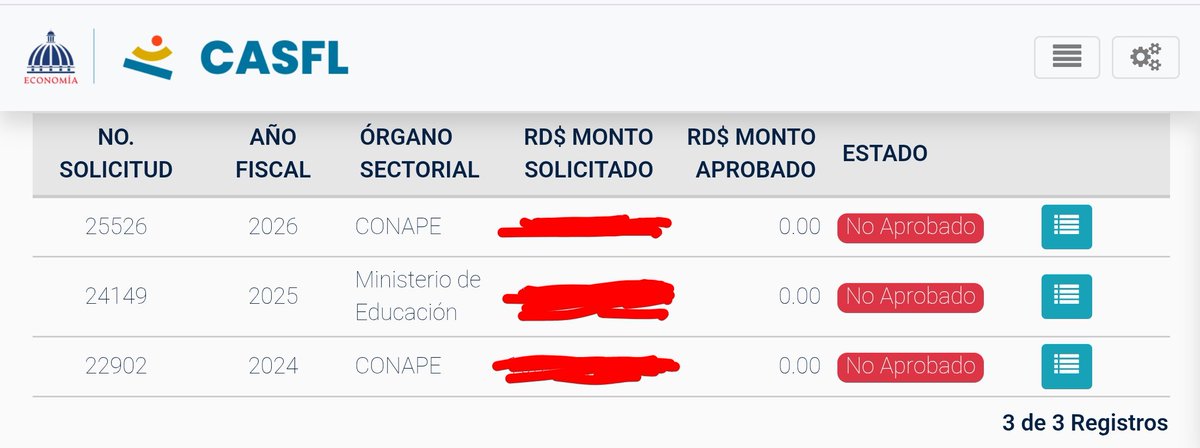 PadreOng's tweet photo. Por tal motivo es que @PresidenciaRD @luisabinader @JosePaliza @raquelarbaje no dejan de gastar demasiado millones en publicidad estatal, para que hablen bien de ellos, y las instituciones que los apoyamos estamos fuera, porque no hay presupuesto, según todos ellos.🙏🇩🇴📚🥺 https://t.co/caTJ2LaQxz